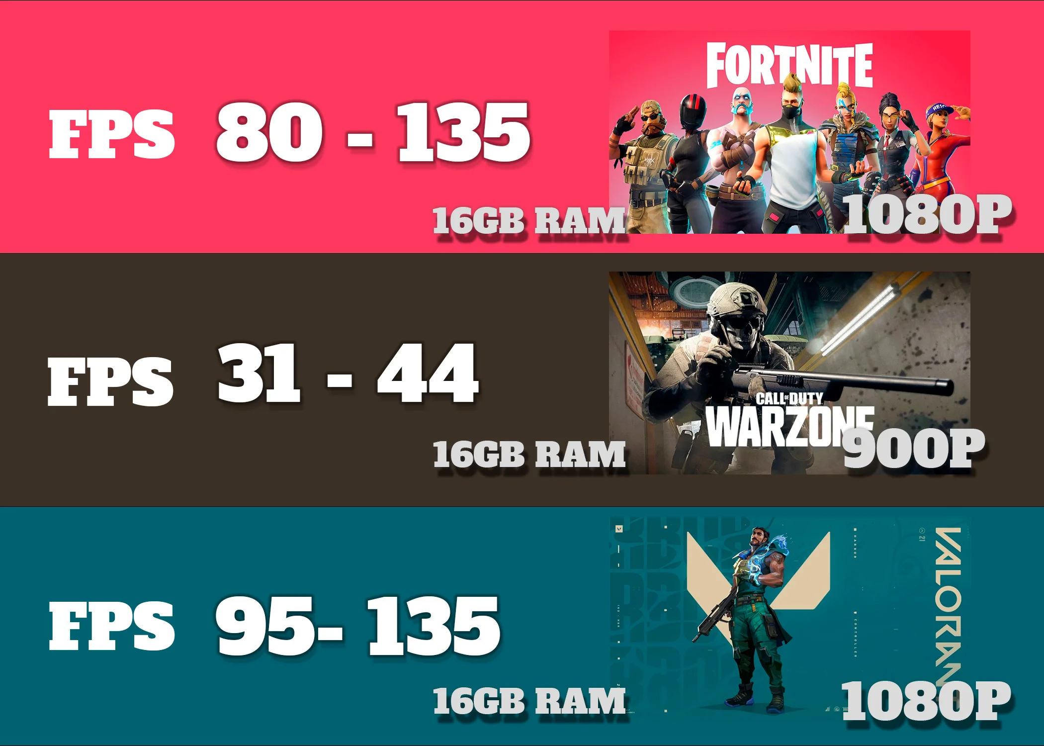 3200g+16gbram
