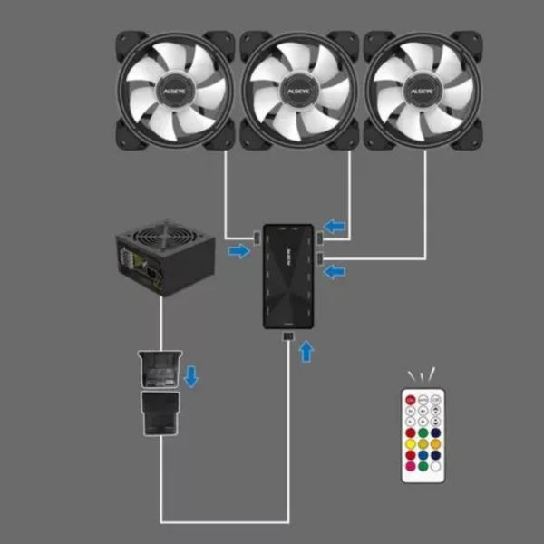 Kit Ventiladores HALO 4.0 Ajustable RGB HUB conexión Molex y Control Remoto - Imagen 4